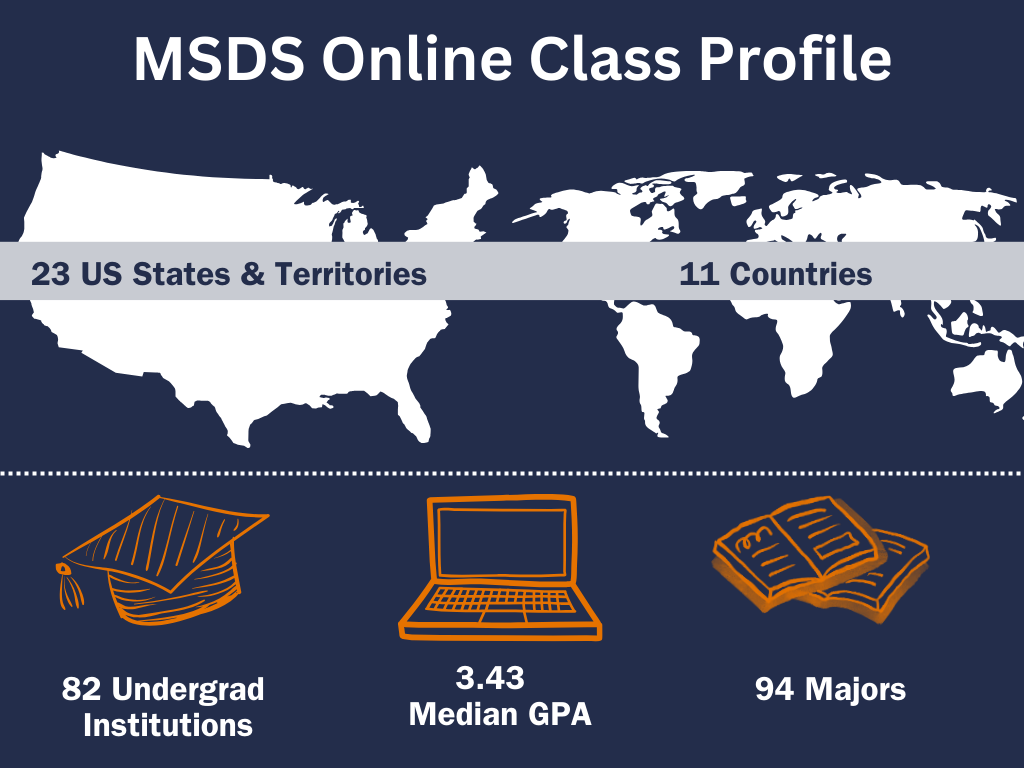 Graphic showing additional data for the MSDS online class profile.