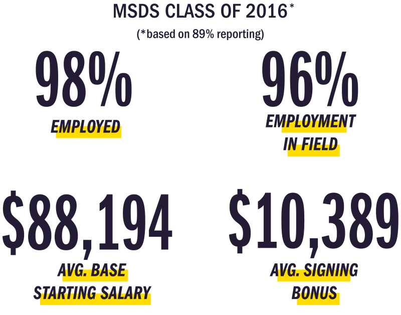 MSDS Class of 2016