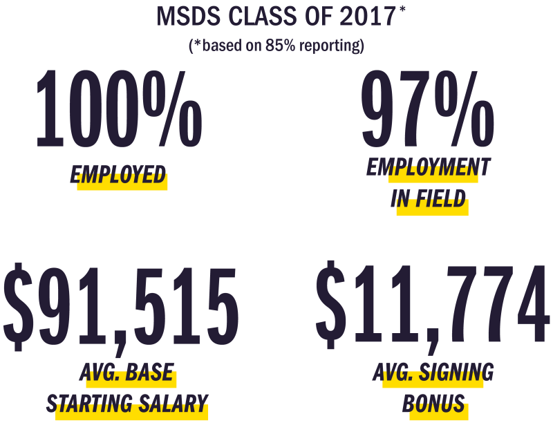 2017 Placement Statistics