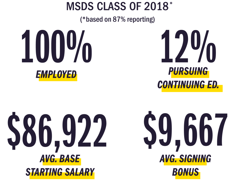 2018 Placement Statistics