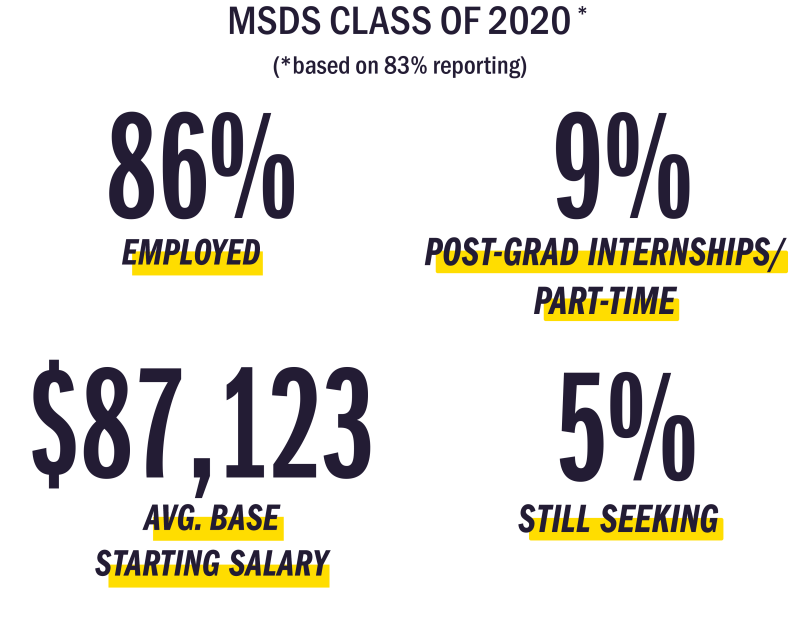 2020 Placement Statistics