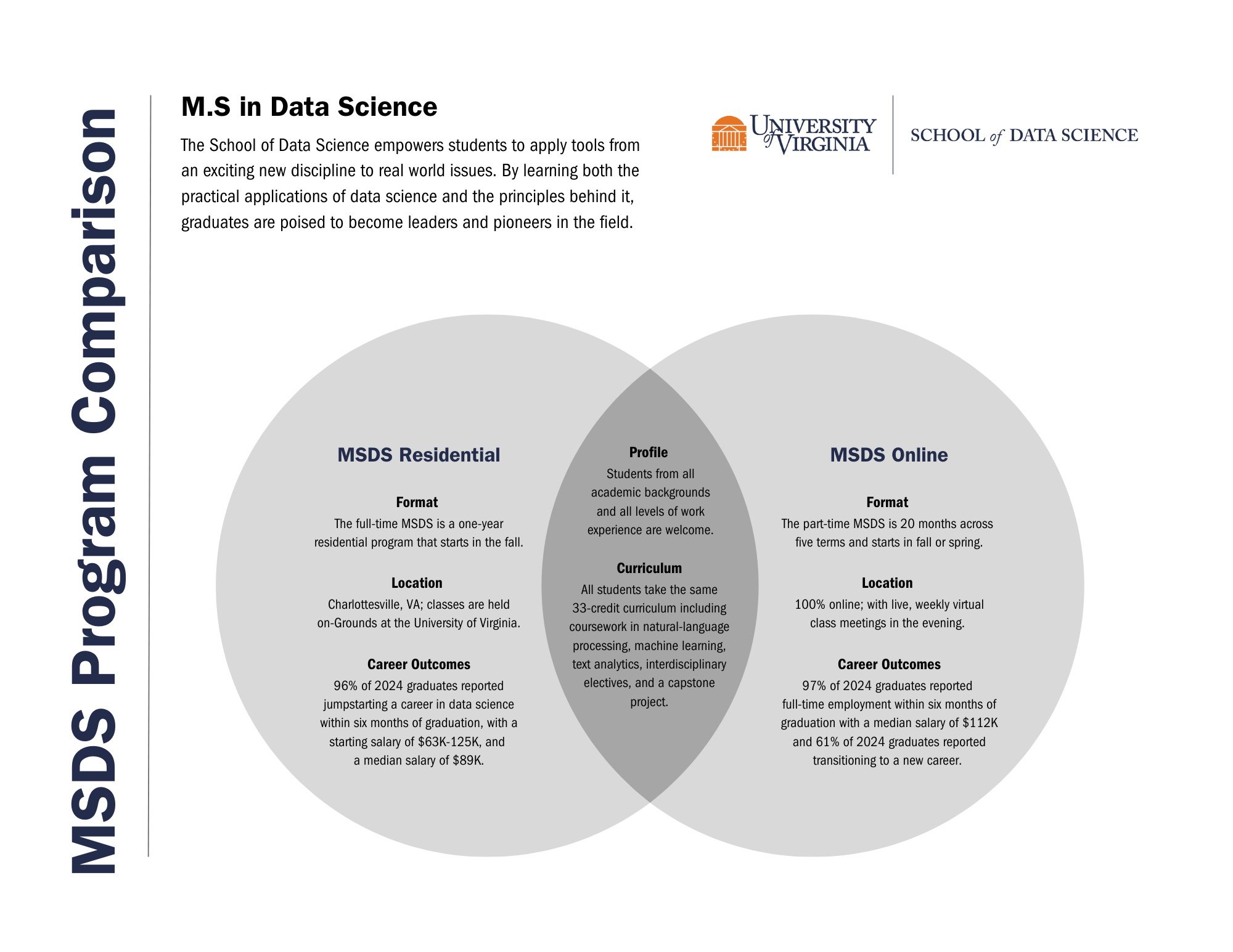 2025 comparison chart for M.S. in Data Science residential and online programs